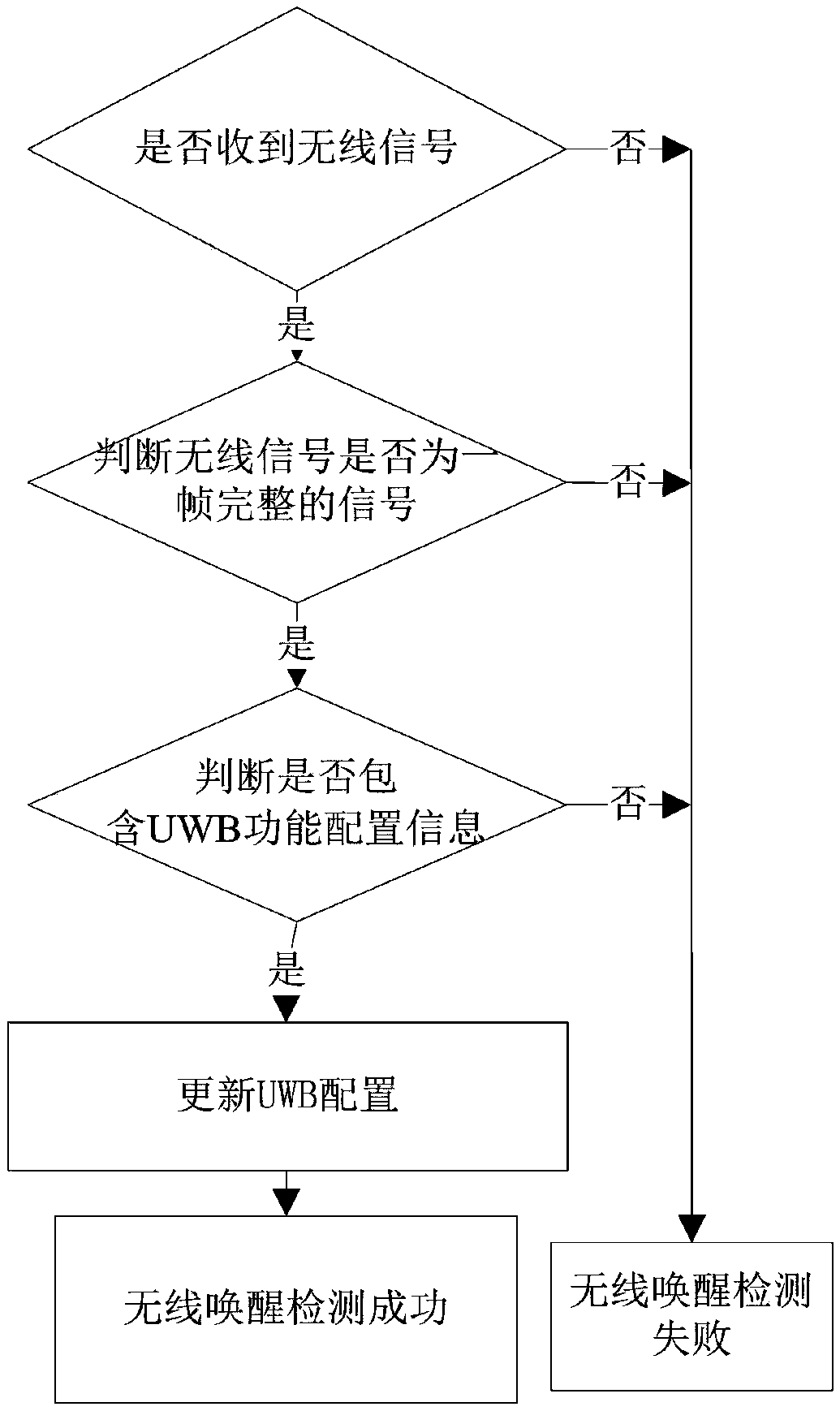 uwb electronic tag and its wake-up method and vehicle positioning system