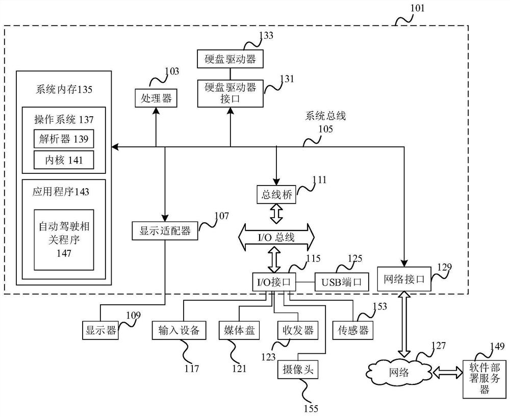 Method and device for training driving behavior decision model