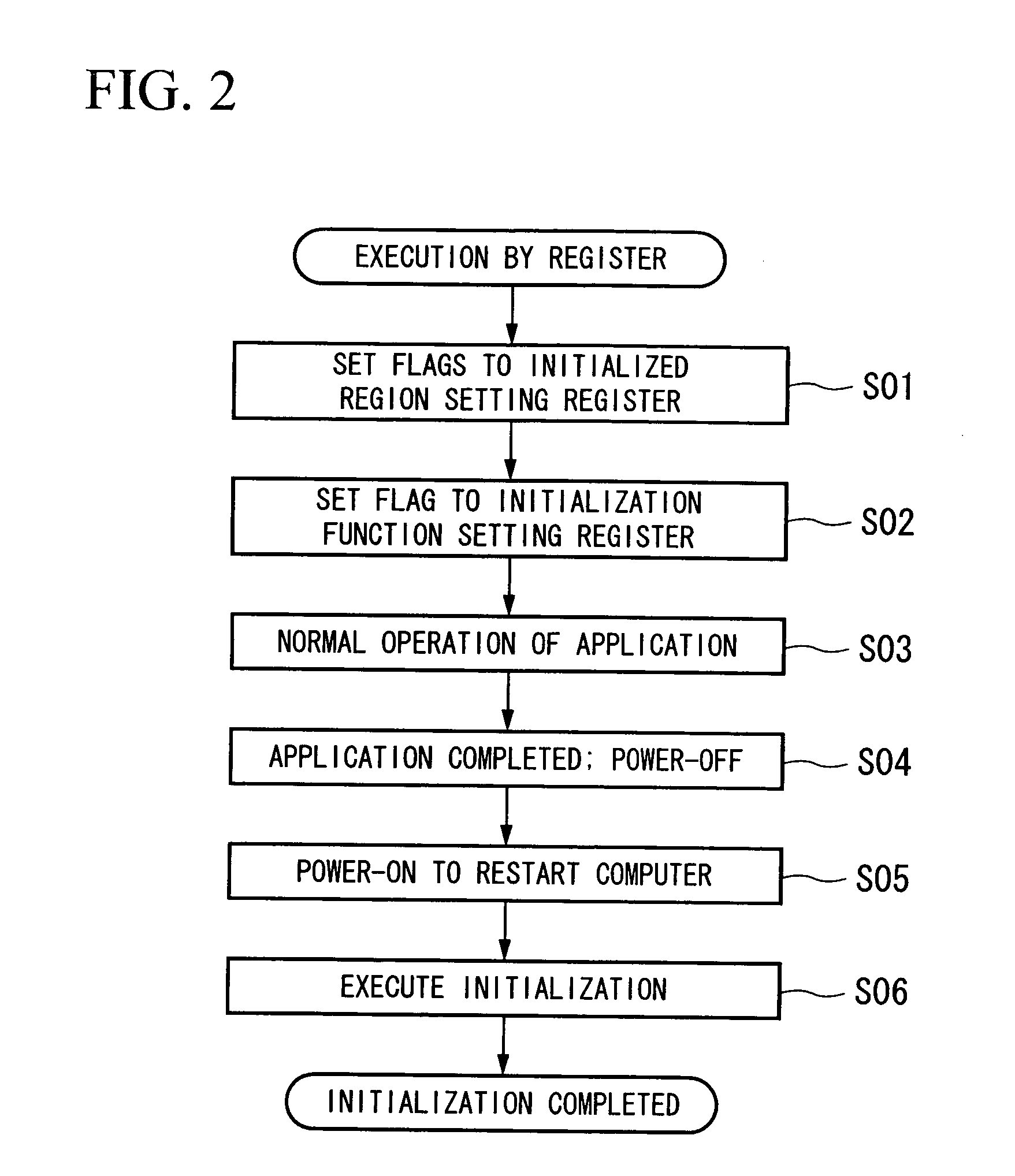 Nonvolatile RAM