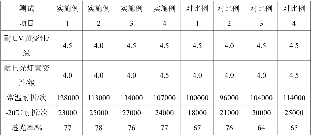 Solvent-free, non-yellowing, high-transparency and high-brightness polyurethane resin for leather as well as preparation method and application