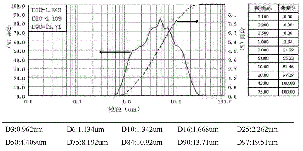 Liquid phase continuous mixing process of high dispersion carbon nanotube masterbatch and rubber product thereof