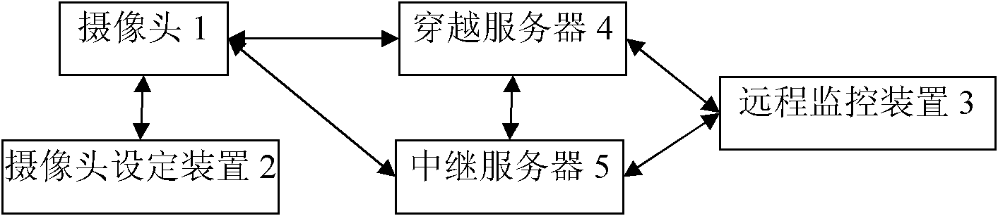 Network camera system