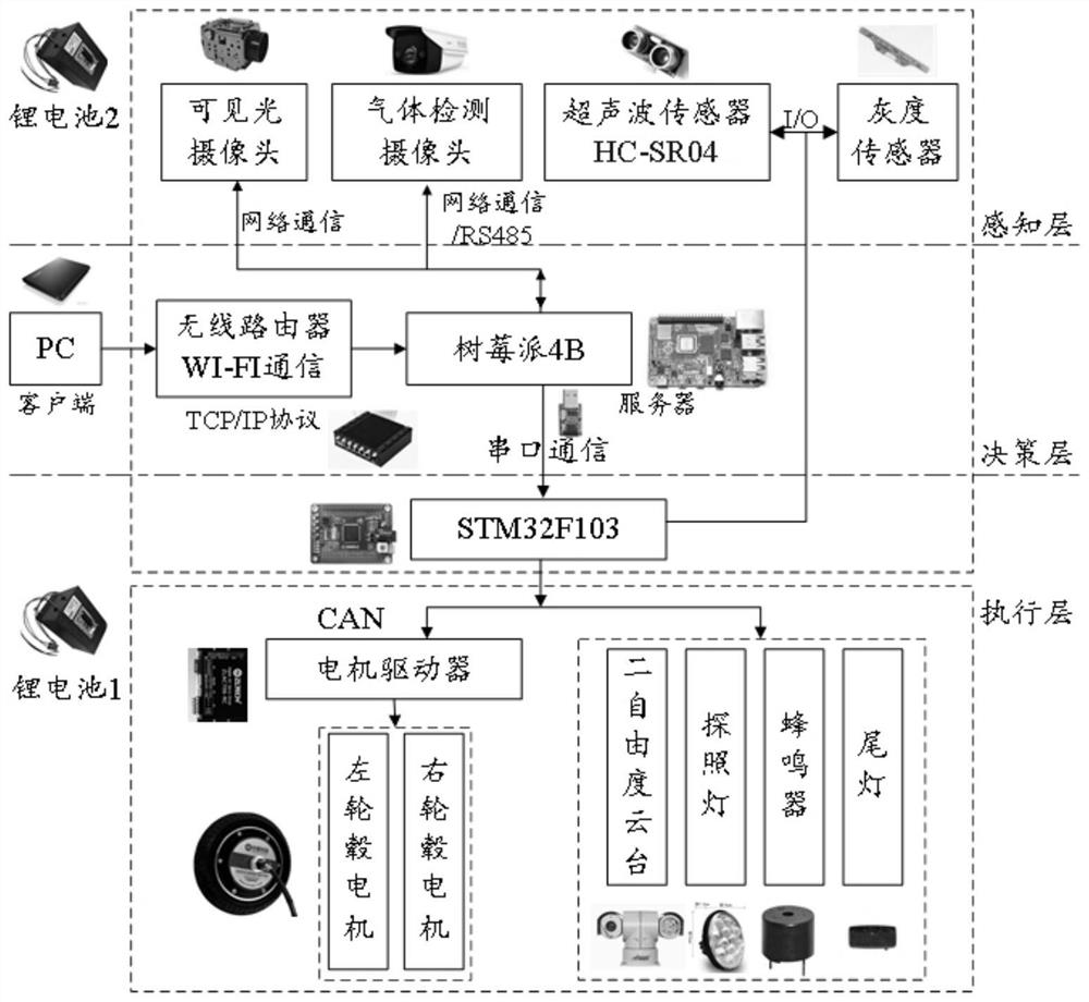 Hazardous gas leakage detection inspection robot and inspection method