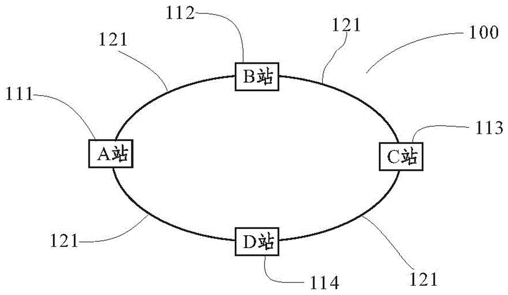 End-to-end service connection method based on packet transport network ptn network management software