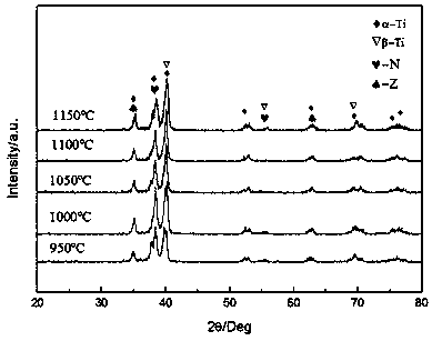 Preparation method of titanium base biomedical gradient composite material