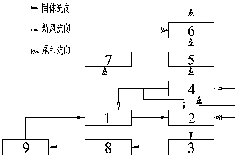 In-situ sludge recycling system device