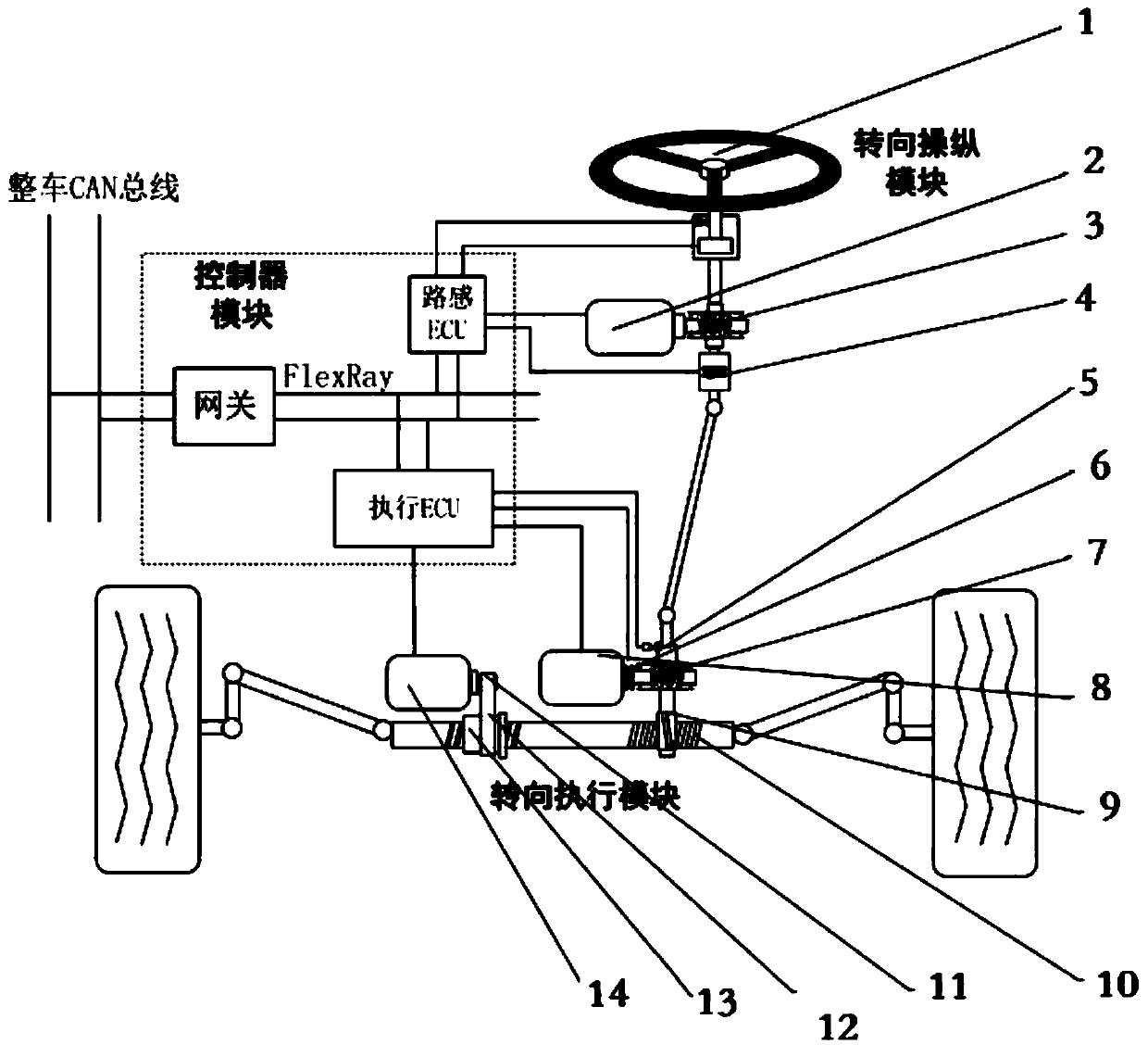 Vehicle steer-by-wire device with redundant mechanism, and control method of vehicle steer-by-wire device