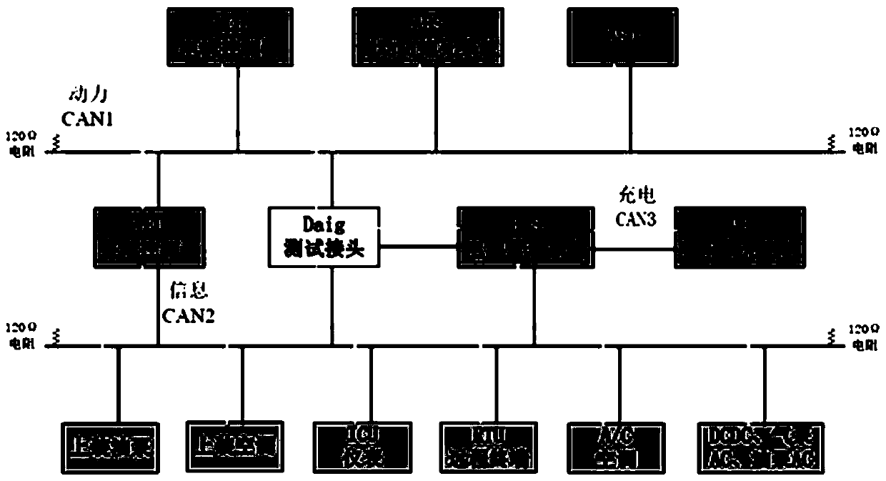 Whole-vehicle control system and method for electric aviation food vehicle