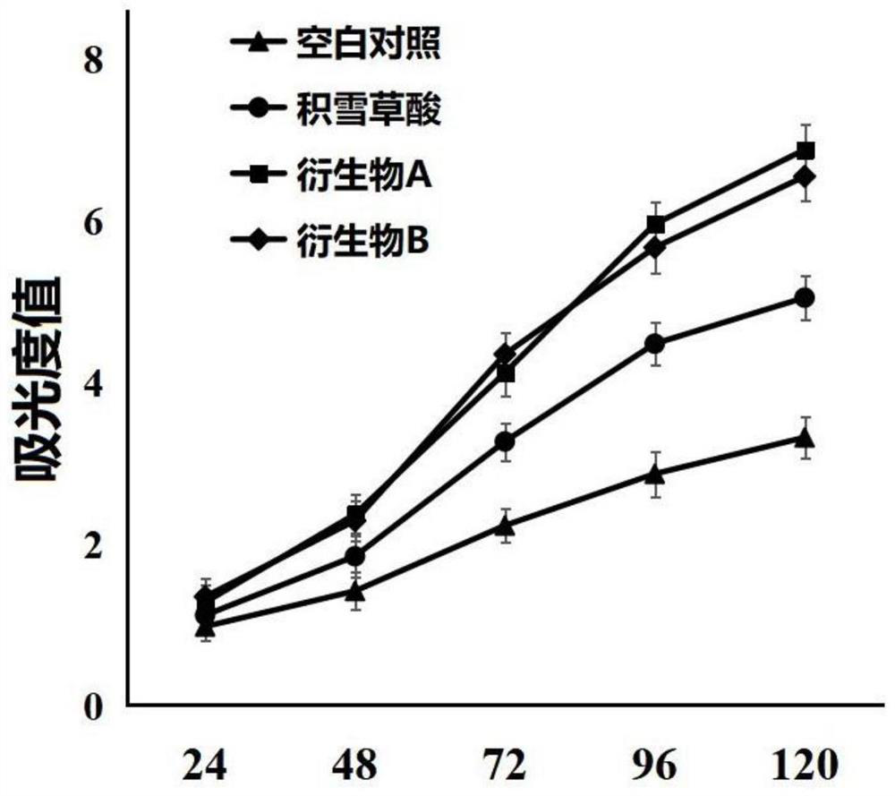 Use of asiatic acid for promoting the proliferation of human adipose-derived mesenchymal stem cells in vitro and inducing their chondrogenic differentiation