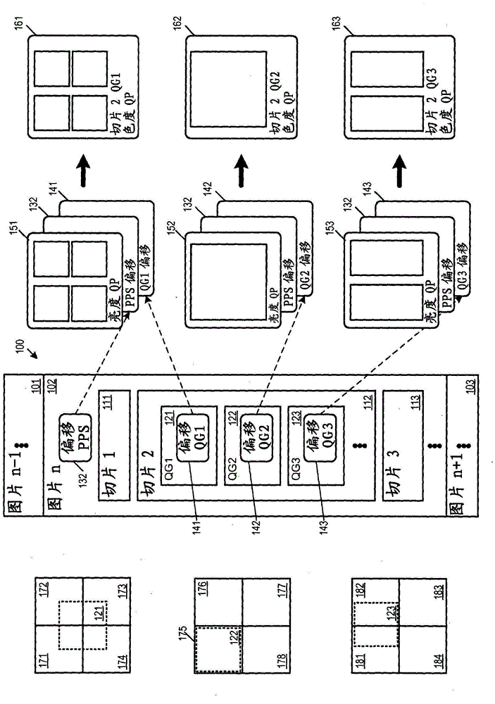 Chroma quantization in video coding