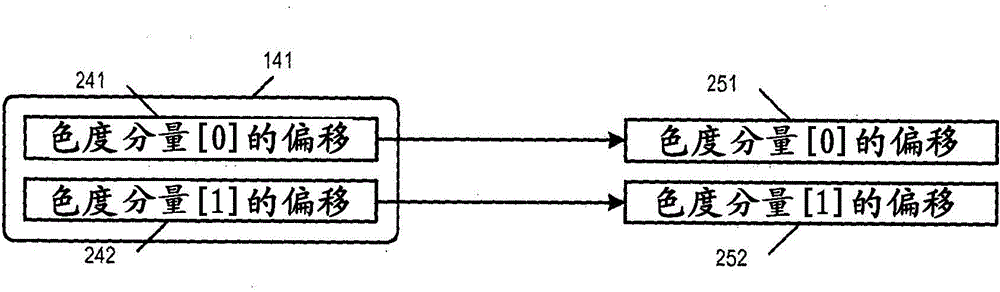 Chroma quantization in video coding