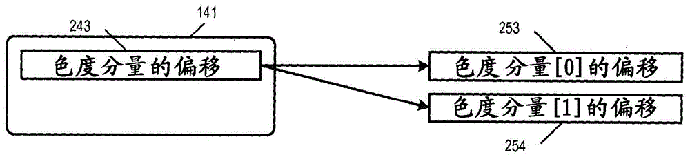 Chroma quantization in video coding