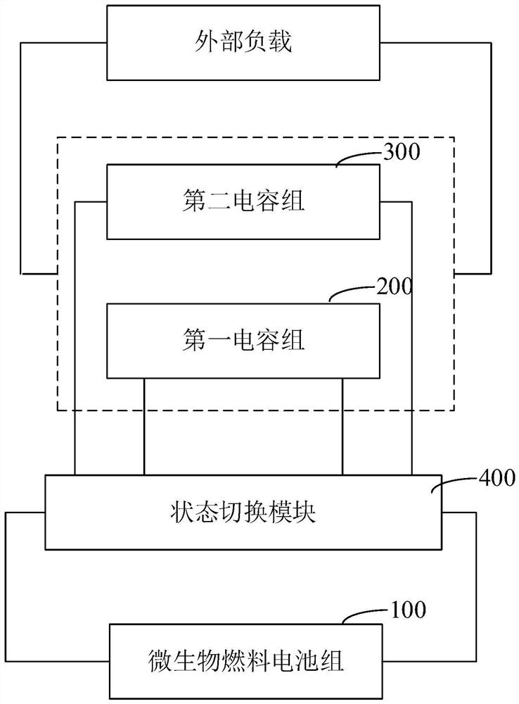 Microbial fuel cell output energy management system taking urine as fuel