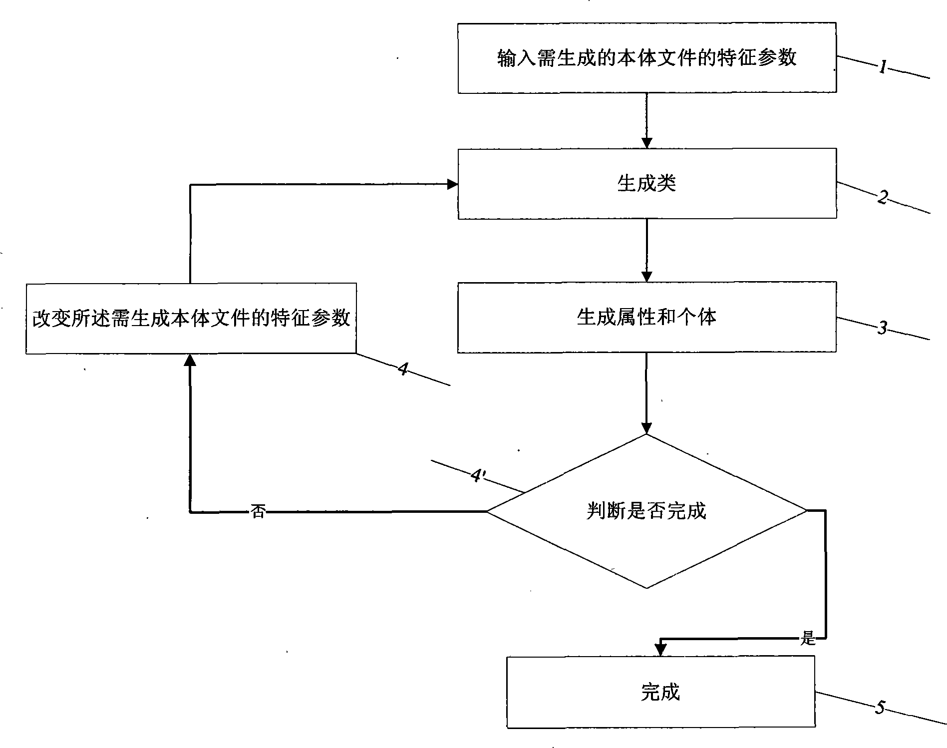 Method for creating document simulating real body