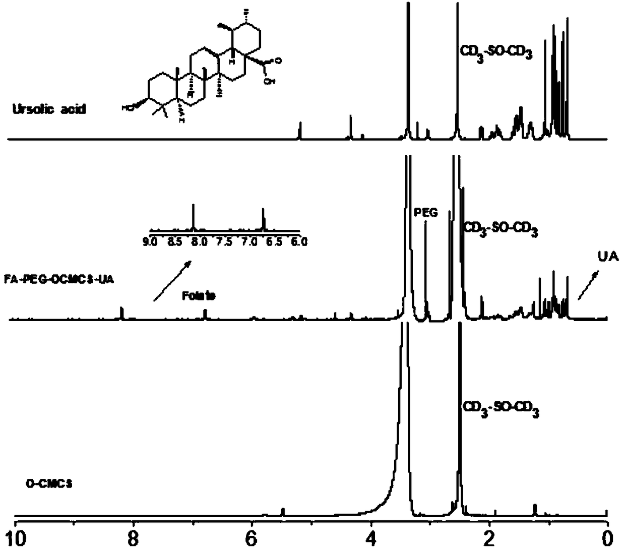 Novel water-soluble targeted nano drug carrier based on carboxymethyl chitosan, and preparation method of novel water-soluble targeted nano drug carrier