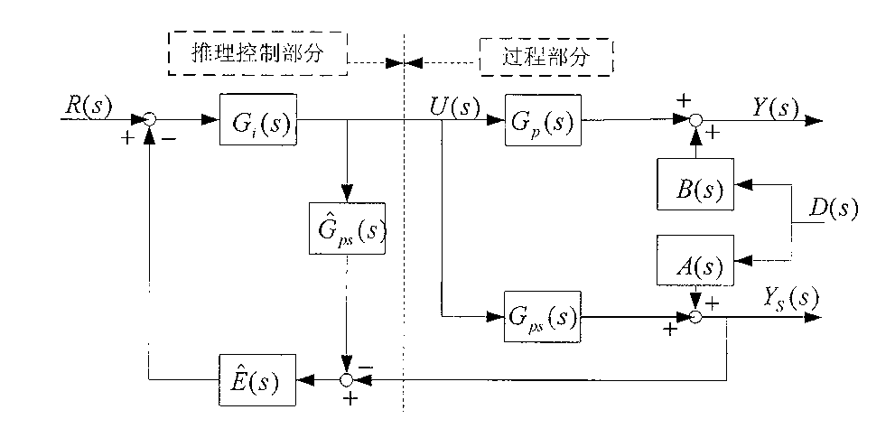 Argon oxygen refining low-carbon ferrochromium process endpoint carbon content and temperature control method