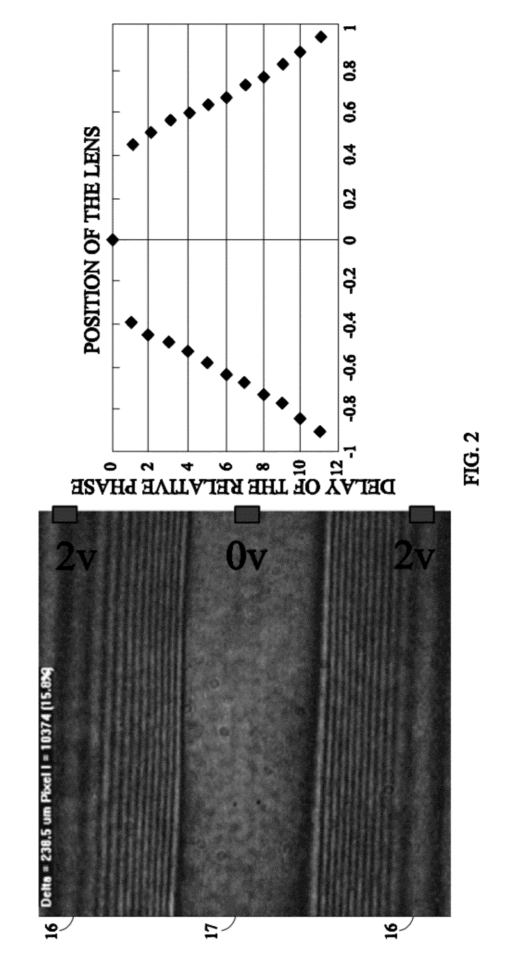 Liquid crystal lens and manufacturing method thereof