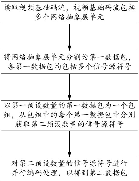 Method and device for processing video data stream, equipment and storage medium