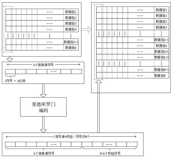 Method and device for processing video data stream, equipment and storage medium