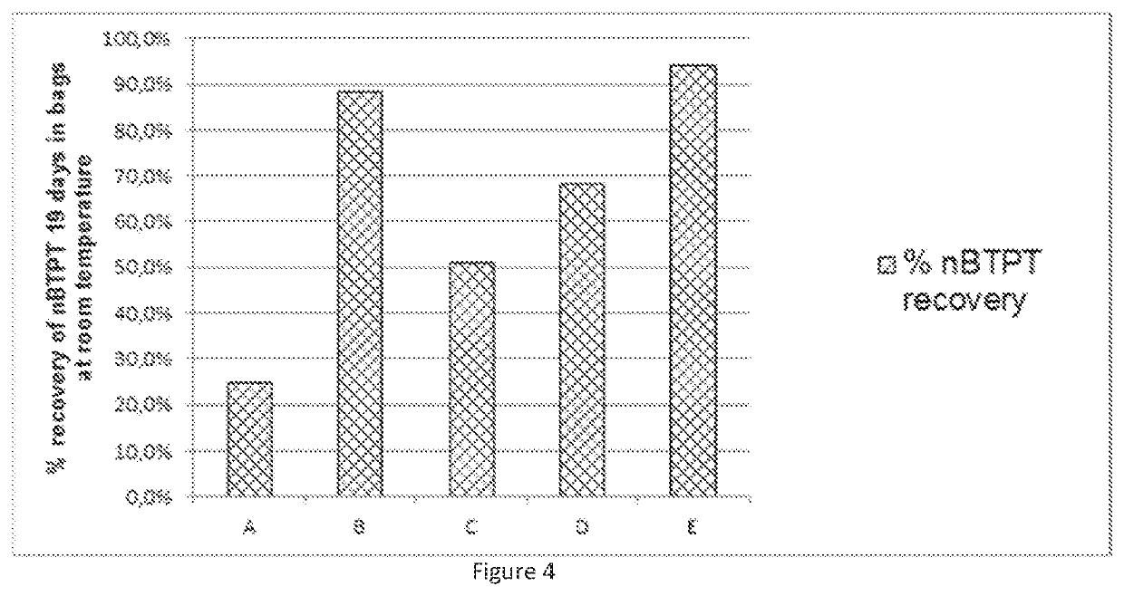 Urea-based composition comprising elemental sulphur and method for the manufacture thereof