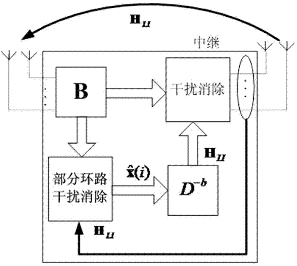 Coding method for space-time interlaced recurrent code directed at full duplex cooperative communication system