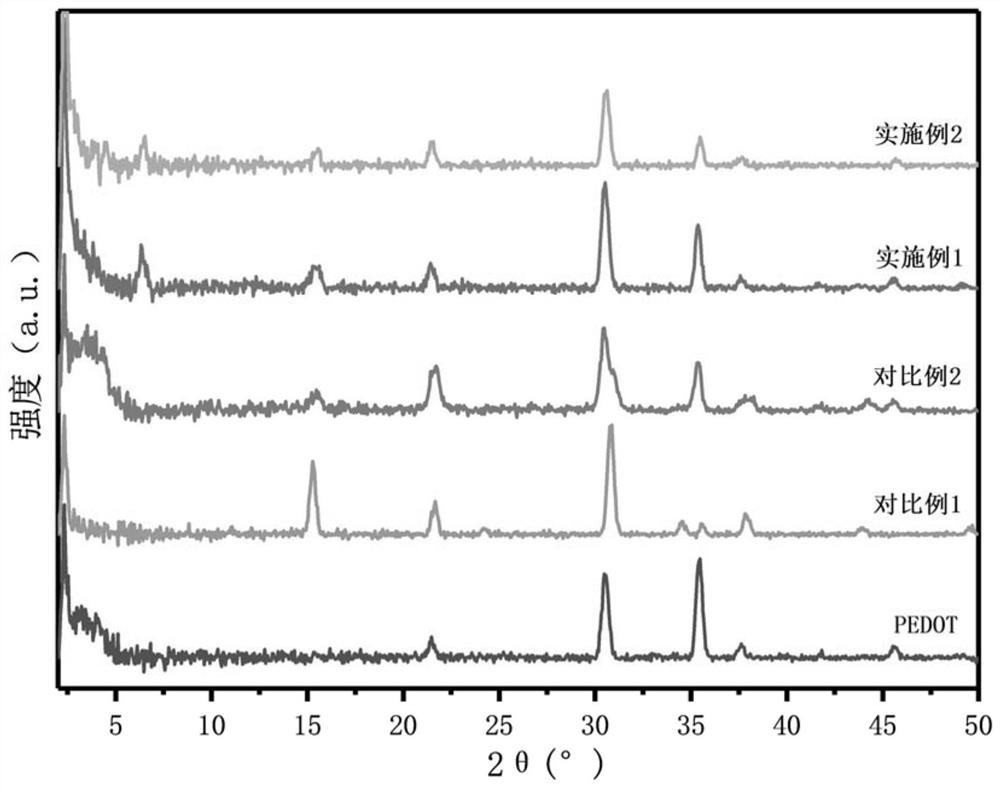 A blue light perovskite light-emitting diode and preparation method thereof