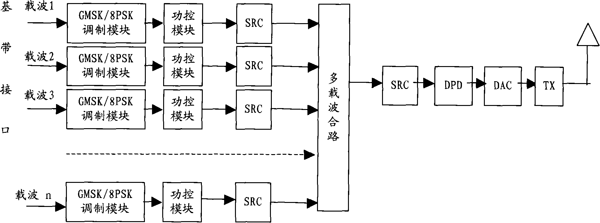 A realization method and device for multi-carrier wave power share