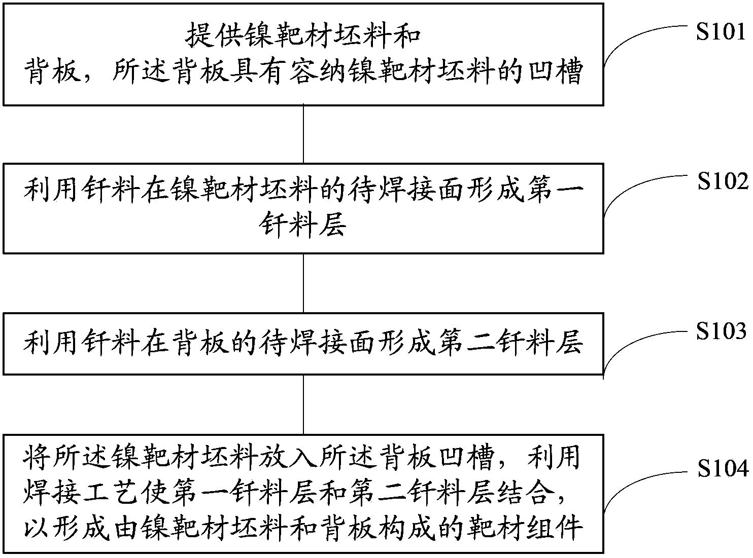 Target material assembly manufacturing method