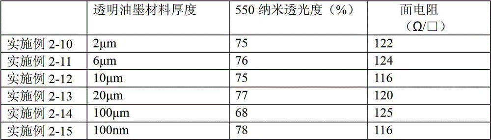 Flexible transparent conductive film and manufacturing method thereof