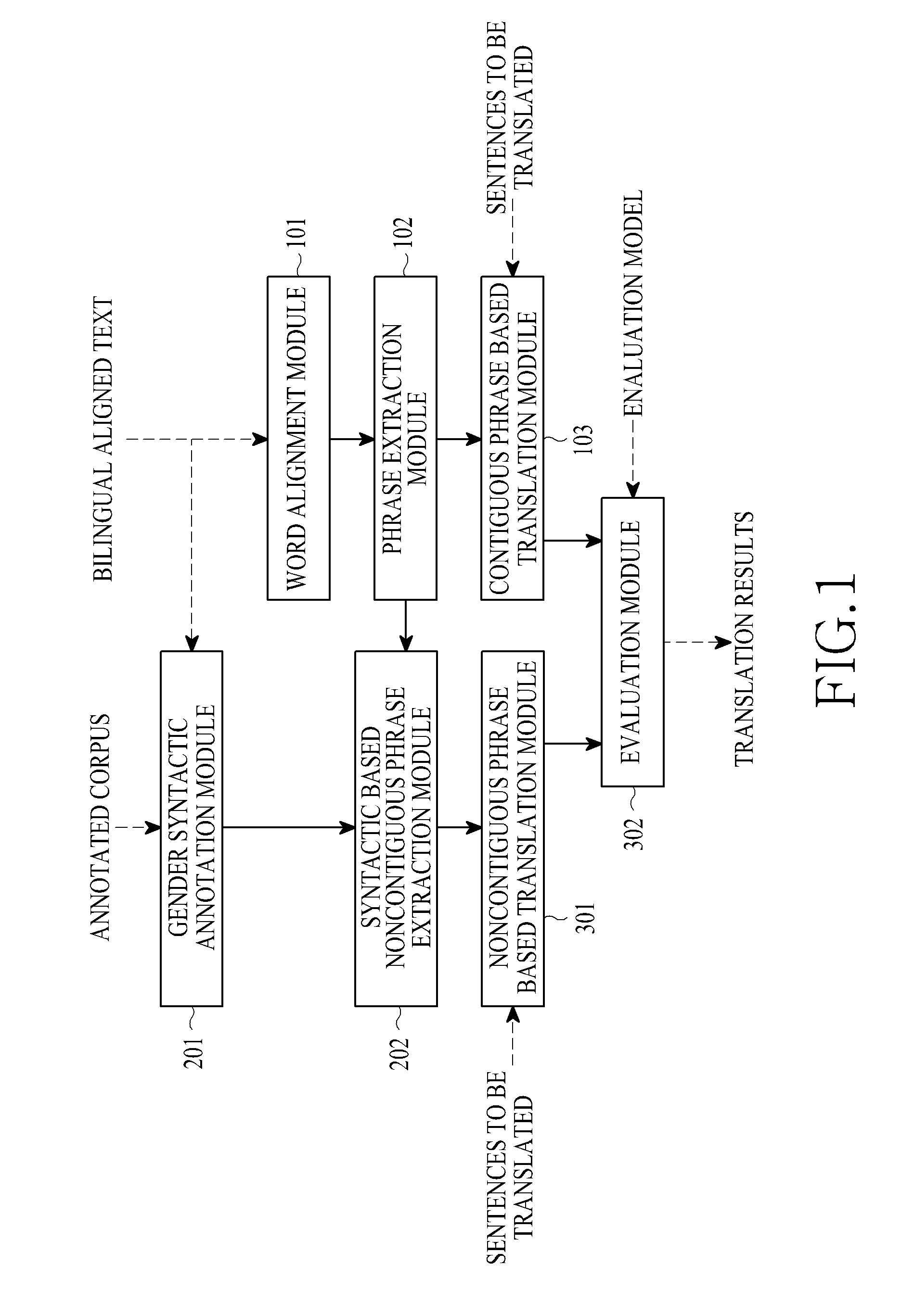 Syntactic analysis and hierarchical phrase model based machine translation system and method