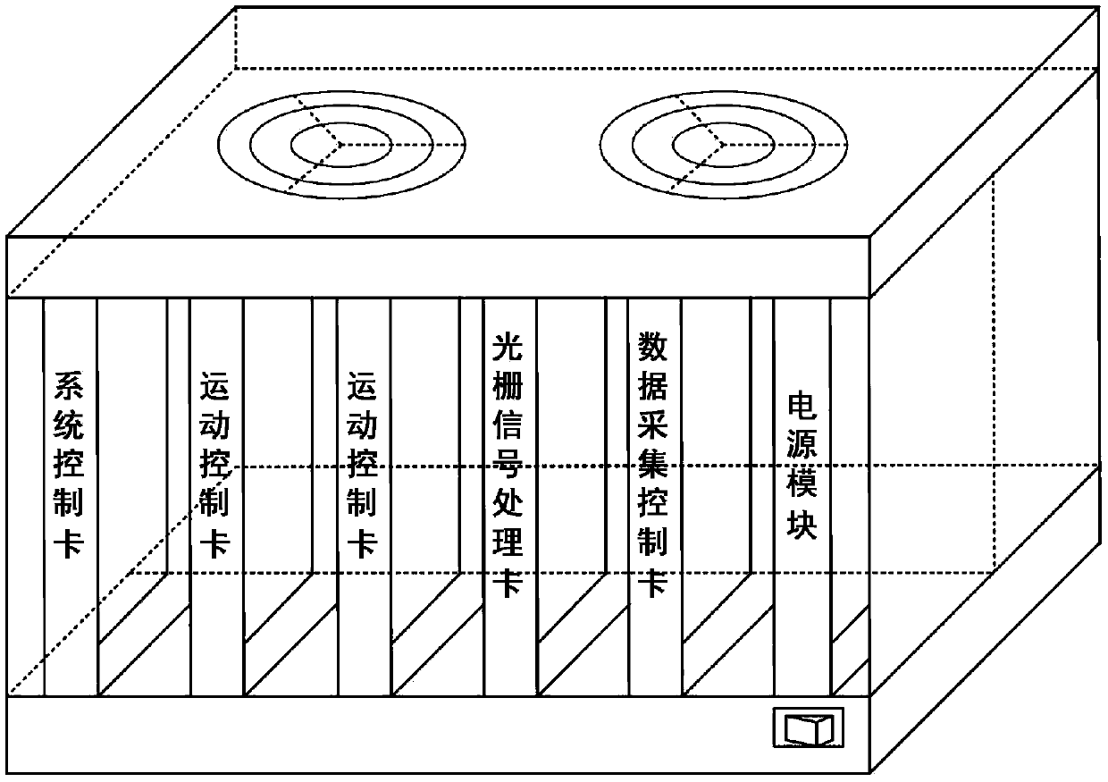 Open VPX based synchronous motion control system and method of high-precision high-speed motion platform