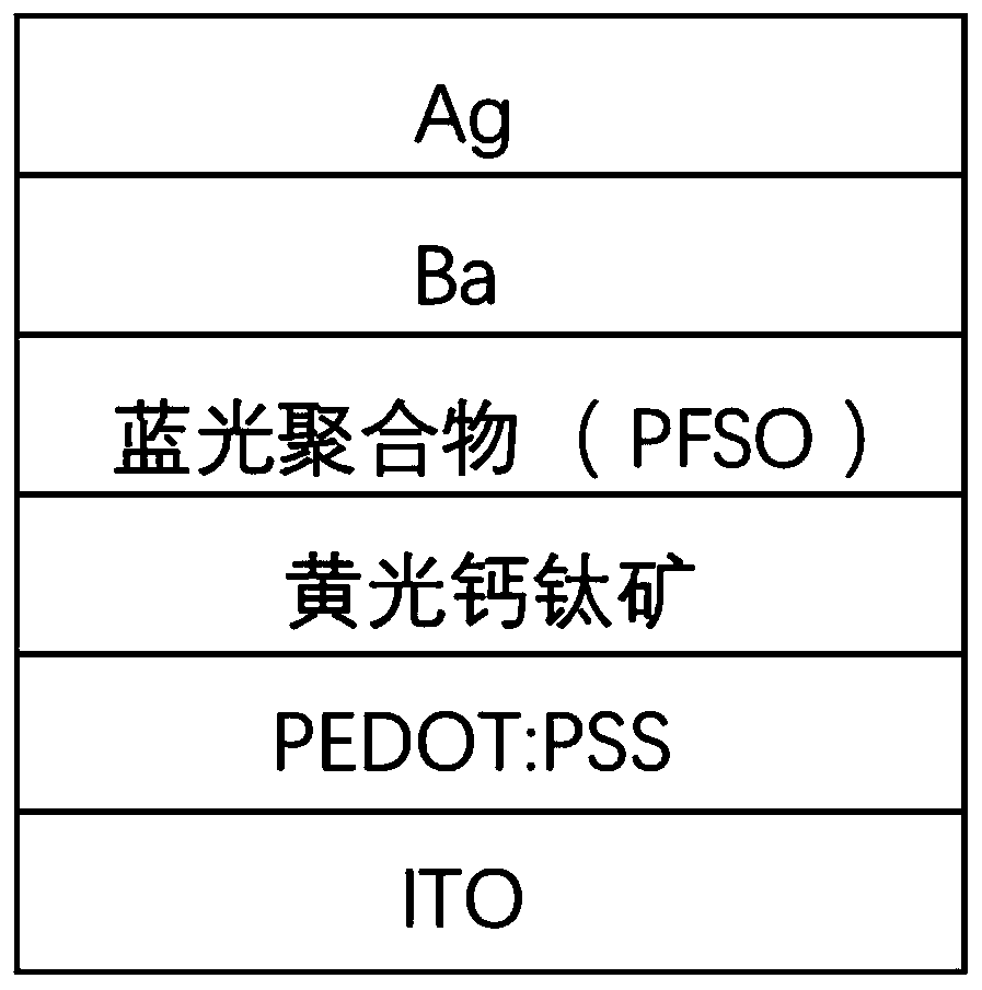 White-light LED based on perovskite electroluminescence and preparation method thereof