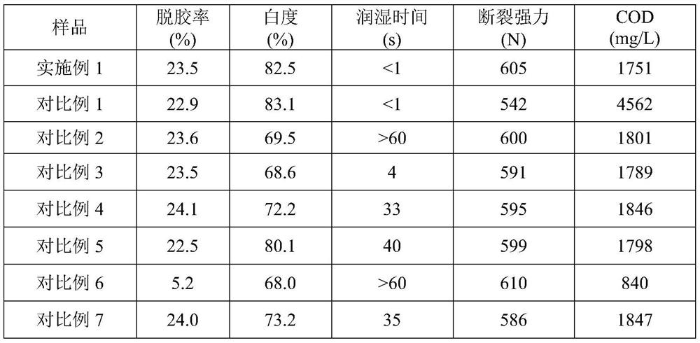 A method for preparing degummed mulberry silk products based on biological enzyme method