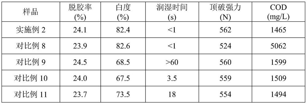 A method for preparing degummed mulberry silk products based on biological enzyme method