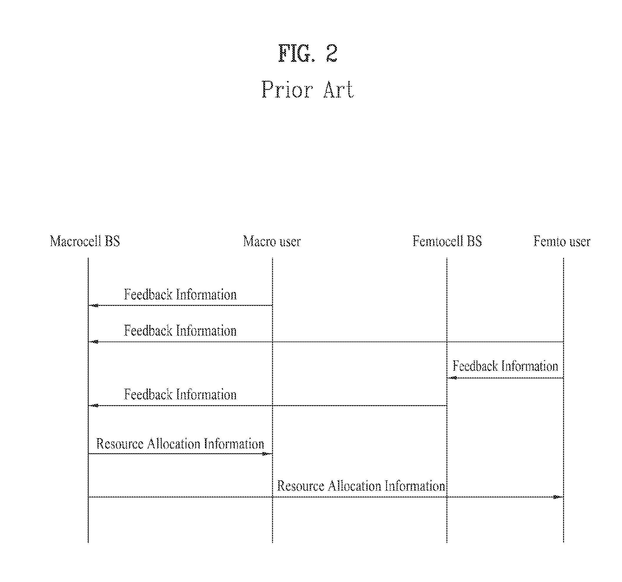 Apparatus for transmitting a signal using scheduling information in a mobile communication system and method for same