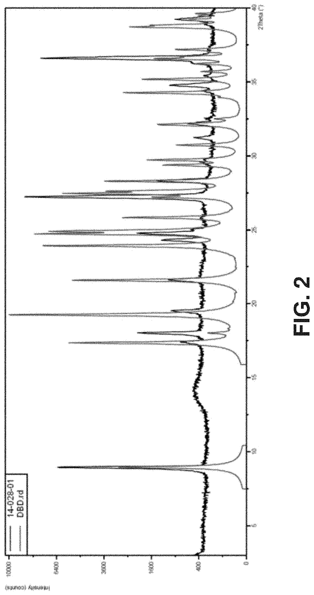 Crystalline polymorphs of 1,6-dibromo-1,6-dideoxy-dulcitol