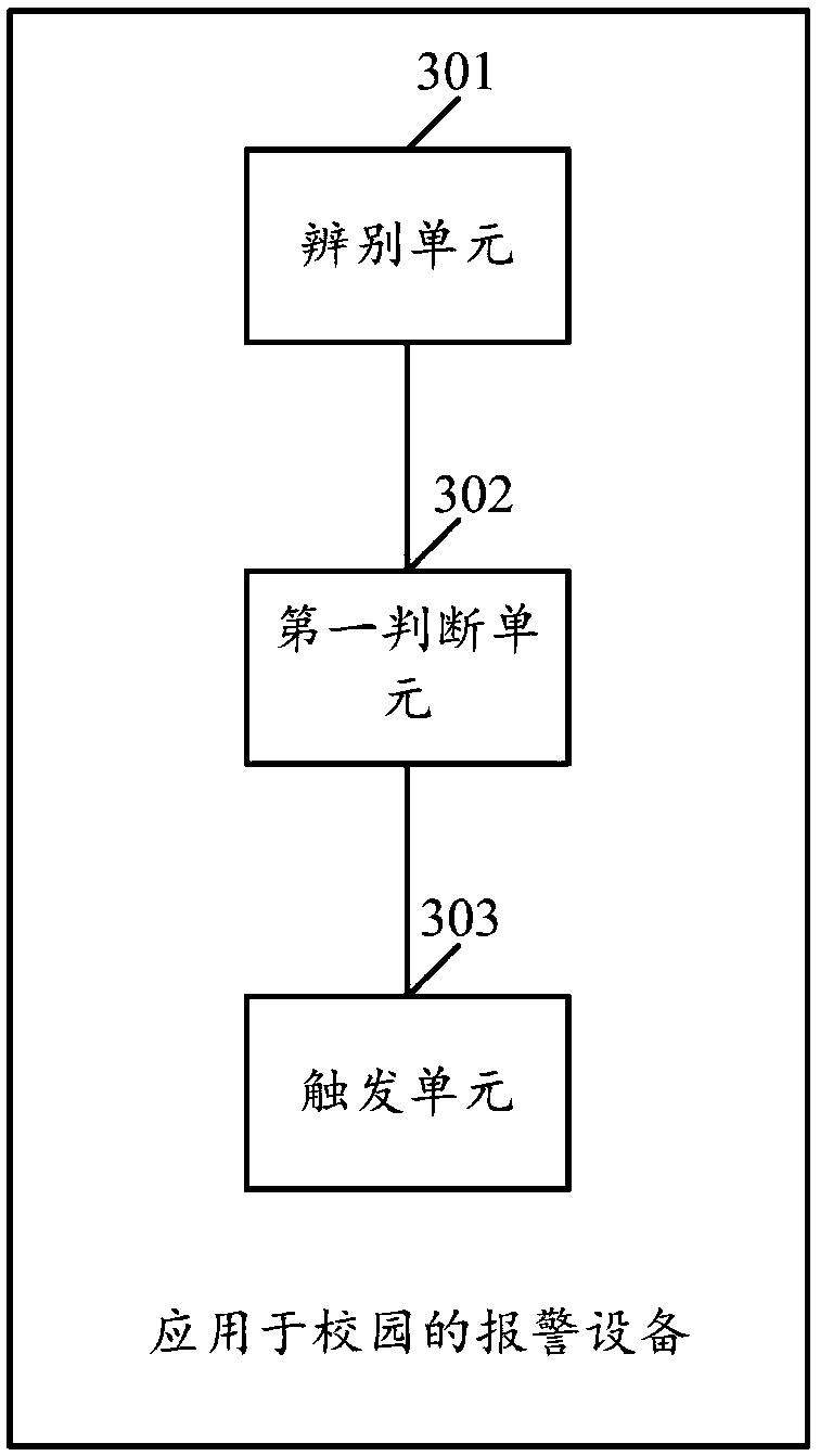 An alarm method, alarm equipment, and alarm system applied to campuses