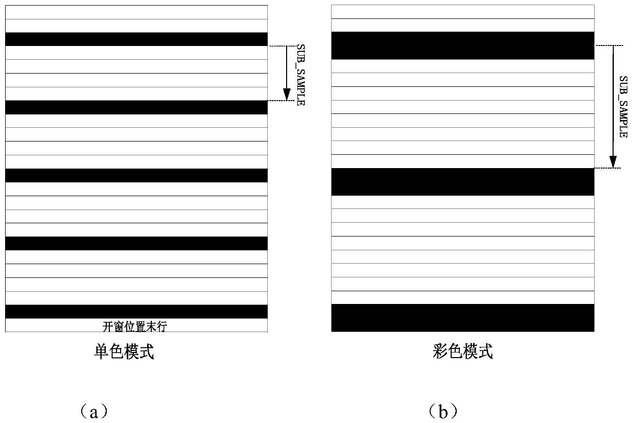 Free sub-sampling type row logic circuit for image sensor and working method thereof