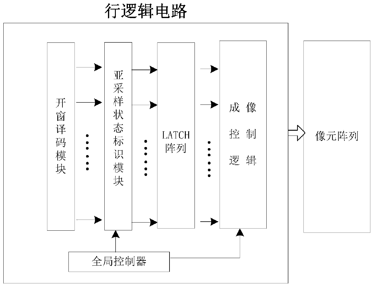 Free sub-sampling type row logic circuit for image sensor and working method thereof