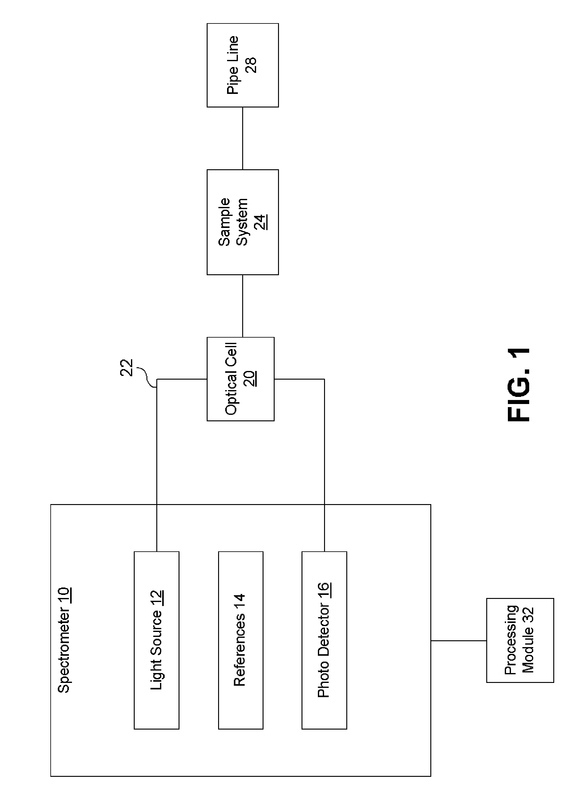 Optical determination and reporting of hydrocarbon properties