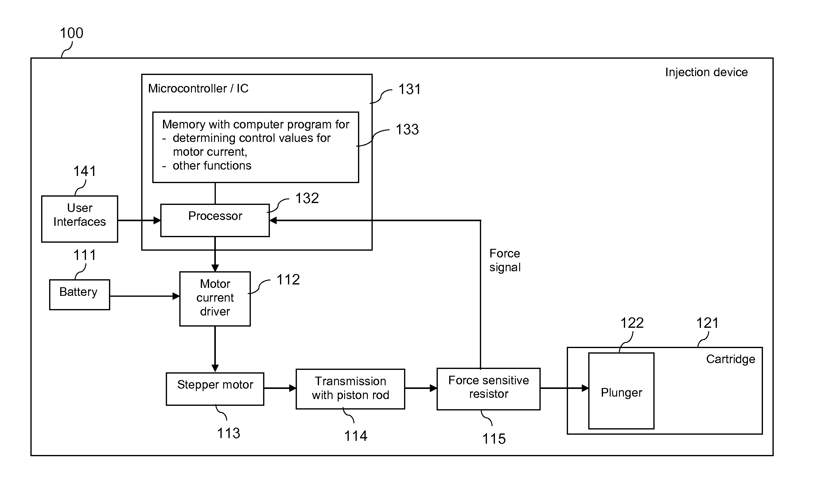 Controlling a motor of an injection device