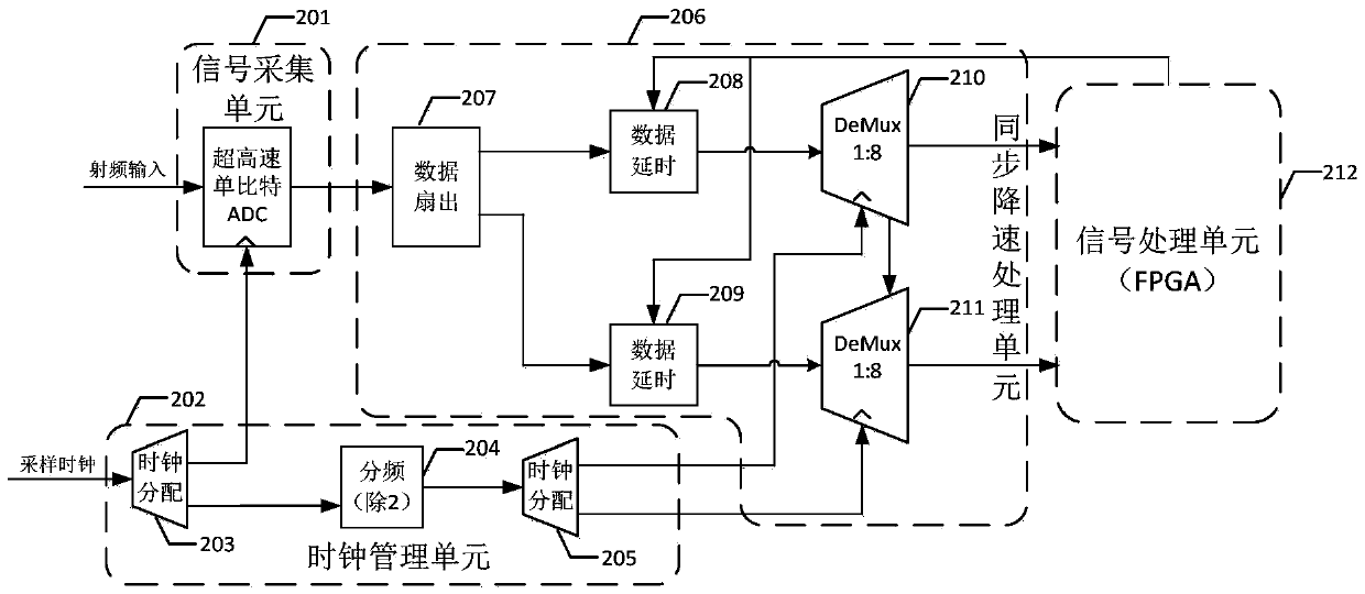 Digital receiver module, signal processing method thereof, and radio frequency card wiring method