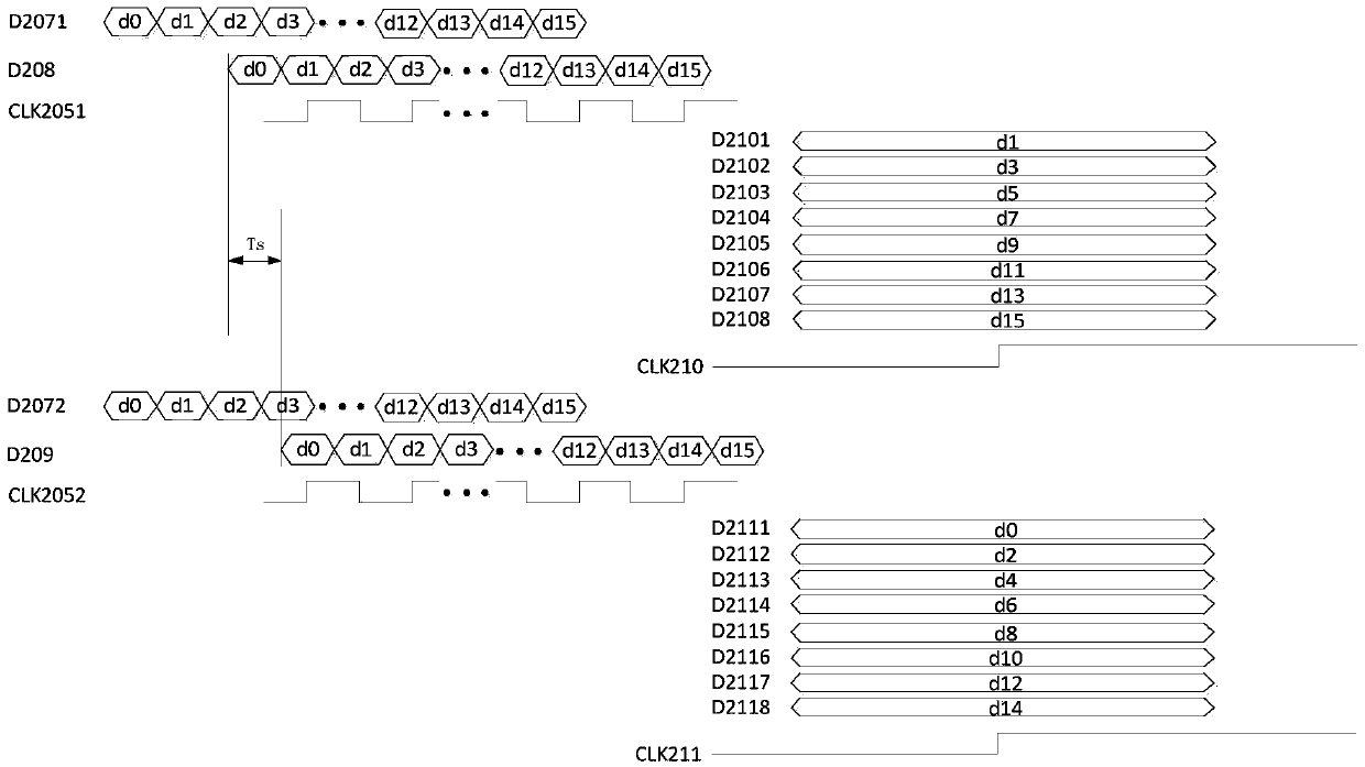 Digital receiver module, signal processing method thereof, and radio frequency card wiring method