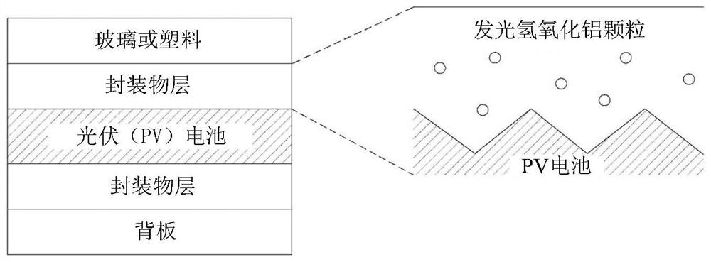 Solar energy conversion material, solar cell encapsulant comprising same, and solar cell comprising same