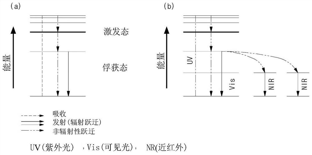 Solar energy conversion material, solar cell encapsulant comprising same, and solar cell comprising same