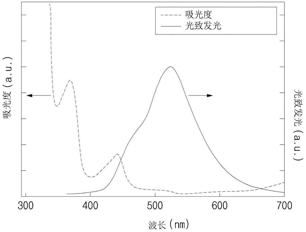 Solar energy conversion material, solar cell encapsulant comprising same, and solar cell comprising same