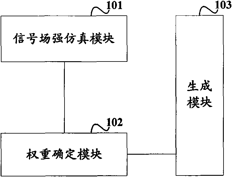 Inter-system neighbor cell generating method and device