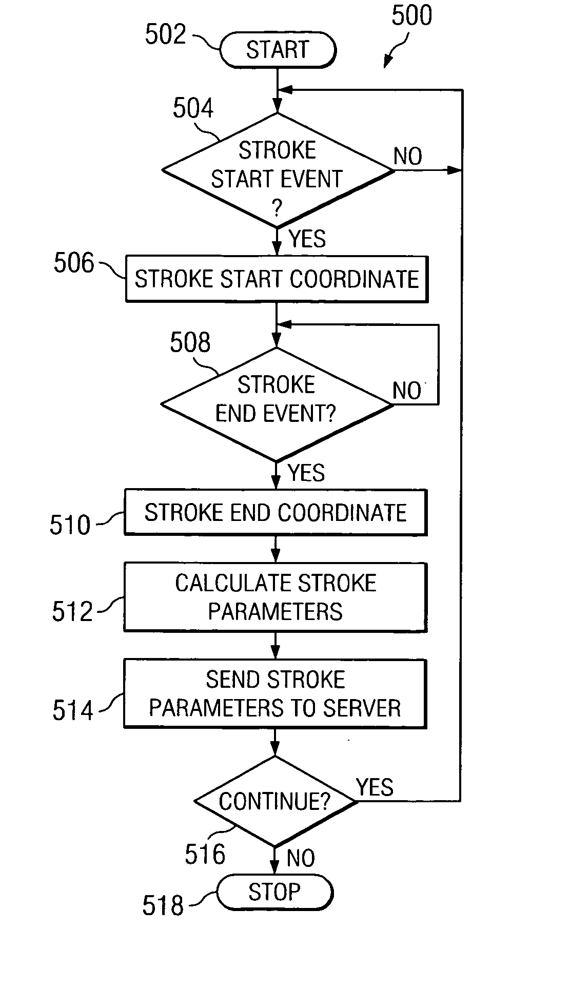 Method and apparatus for reducing reference character dictionary comparisons during handwriting recognition