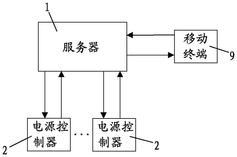 Power supply control system and control method