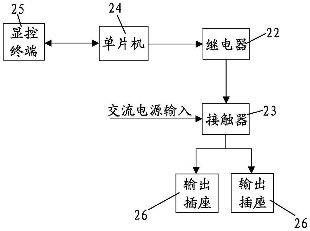 Power supply control system and control method